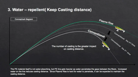 Sunline Xplasma Asegai Dark Green 600yds (548m)